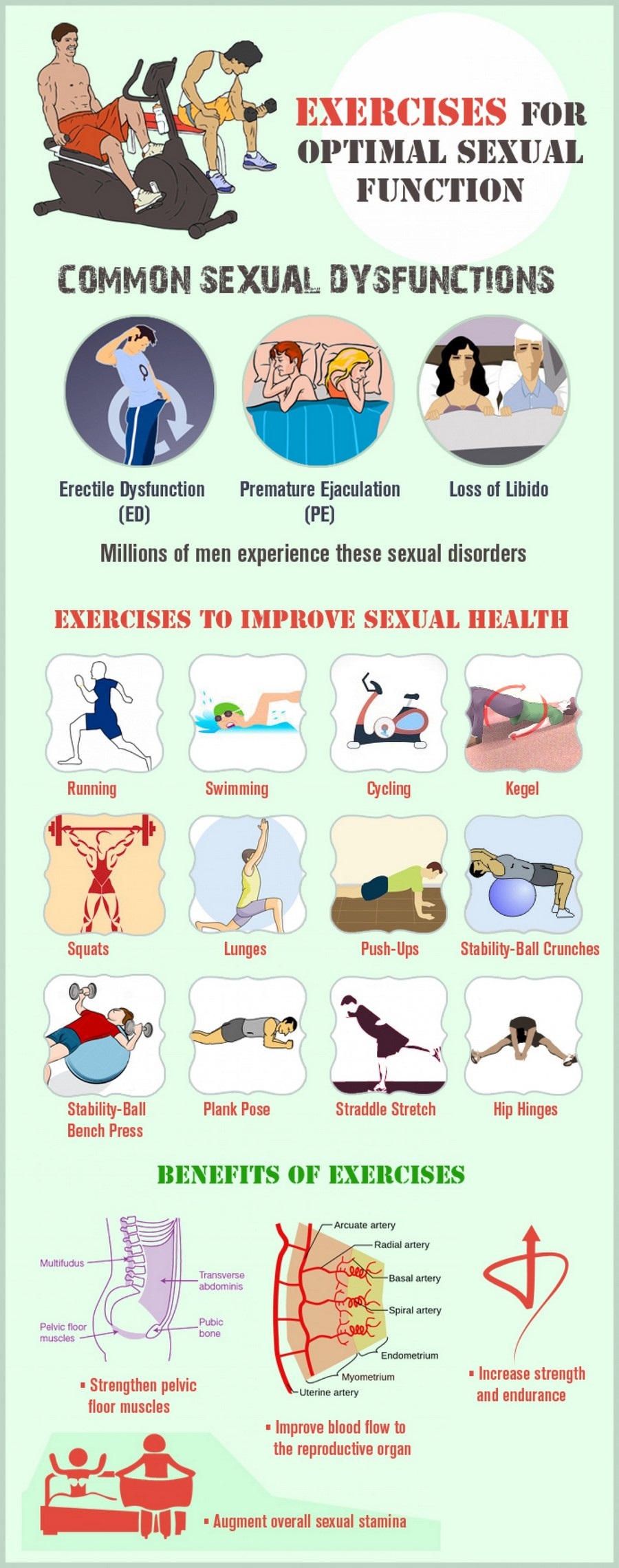 Healthy lifestyle and sexual function